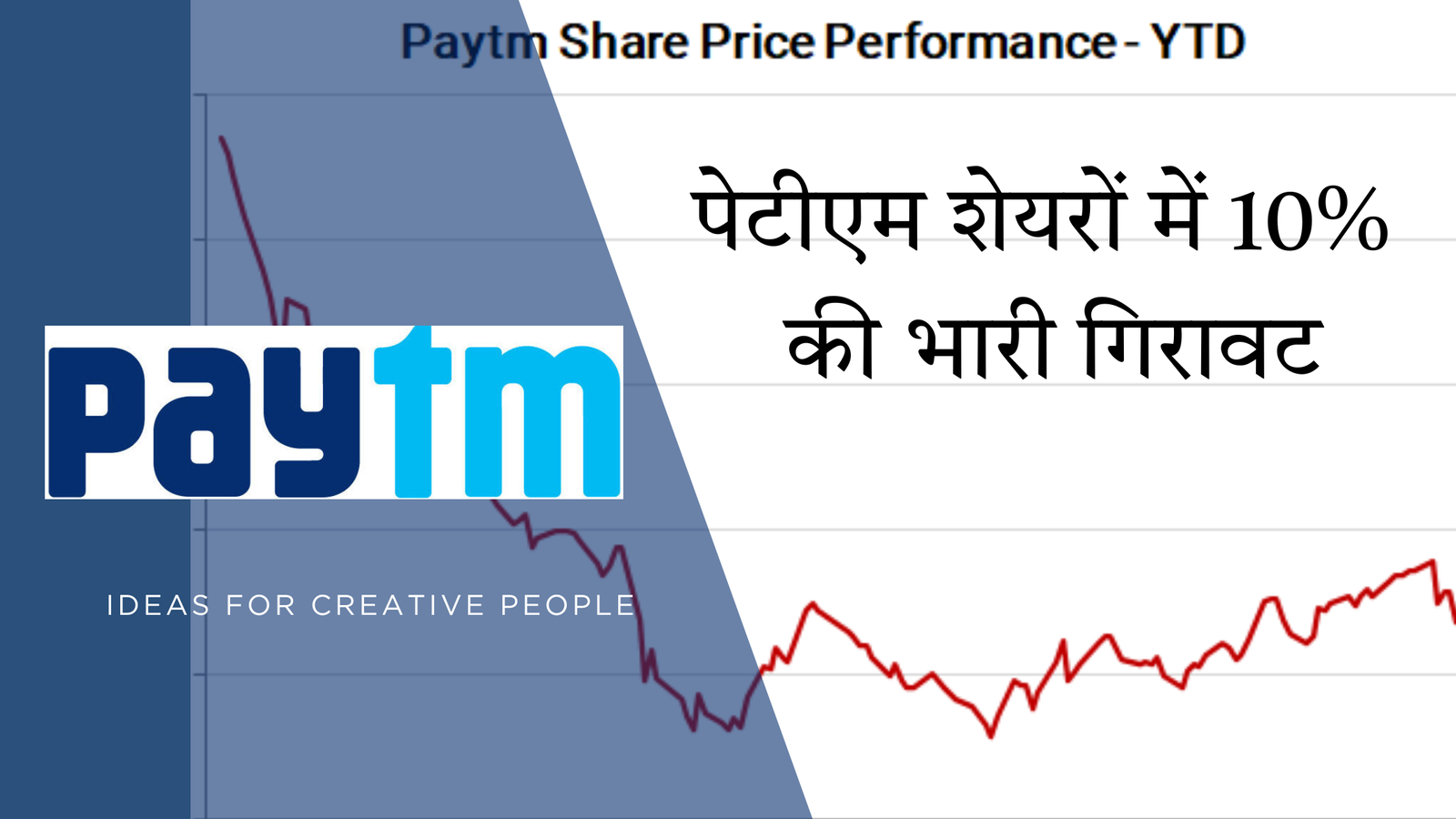 पेटीएम के शेयरों में तबाही: एक दिन में 10% का नुकसान