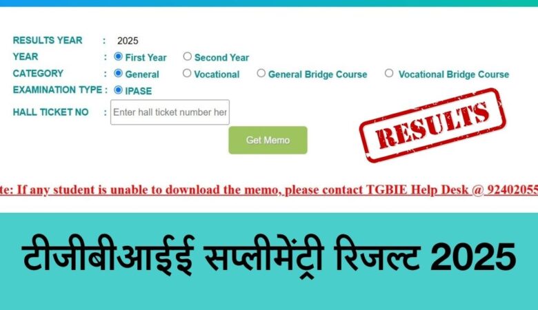 तुरंत जानें: टीजीबीआईई सप्लीमेंट्री रिजल्ट में 67% पास