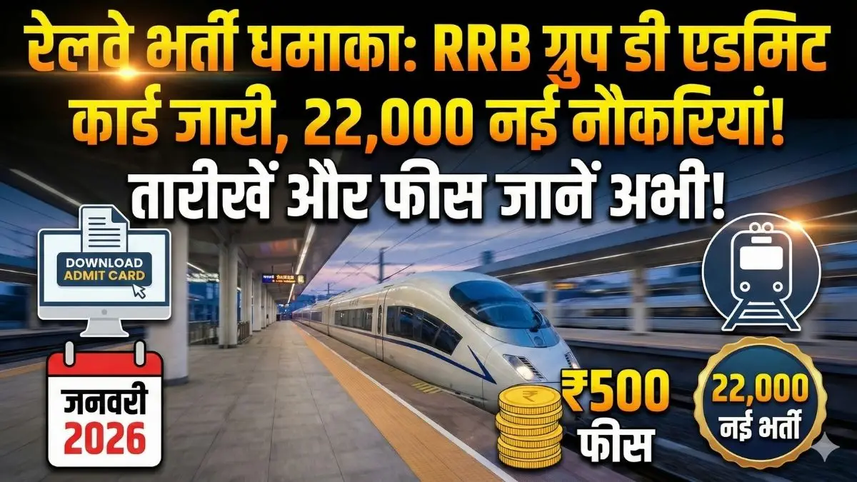 Railway RRB Group D Exam 2026: एडमिट कार्ड के साथ आई बड़ी खुशखबरी, 22,000 नई भर्तियों और फीस की पूरी डिटेल यहाँ देखें!नई दिल्ली: भारतीय रेलवे में सरकारी नौकरी की तलाश कर रहे युवाओं के लिए साल 2026 खुशियों की सौगात लेकर आया है। रेलवे भर्ती बोर्ड (RRB) ने न केवल CEN 08/2024 के एडमिट कार्ड और एग्जाम सिटी जारी कर दिए हैं, बल्कि नई भर्ती CEN 09/2025 की महत्वपूर्ण तारीखों और आवेदन शुल्क का भी ऐलान कर दिया है। अगर आप भी ट्रैक मेंटेनर, पॉइंट्समैन या असिस्टेंट जैसे पदों पर भर्ती होना चाहते हैं, तो यह खबर आपके लिए बहुत महत्वपूर्ण है। RRB Group D 2026: महत्वपूर्ण तारीखें (CEN 09/2025) रेलवे ने नई भर्ती के लिए अपना पूरा कैलेंडर स्पष्ट कर दिया है। इस बार लगभग 22,000 पदों पर बंपर भर्ती होने जा रही है। आप नीचे दी गई तारीखों को अपनी डायरी में नोट कर लें ताकि कोई भी मौका हाथ से न निकले: शॉर्ट नोटिफिकेशन जारी होने की तिथि: 23 दिसंबर 2025 विस्तृत नोटिफिकेशन (Detailed Notification): 20 जनवरी 2026 ऑनलाइन आवेदन शुरू होने की तिथि: 21 जनवरी 2026 आवेदन करने की अंतिम तिथि: 20 फरवरी 2026 (रात 11:59 बजे तक) आवेदन शुल्क भुगतान की अंतिम तिथि: 20 फरवरी 2026 आवेदन शुल्क (Application Fee) और रिफंड की प्रक्रिया रेलवे भर्ती में आवेदन शुल्क को लेकर अभ्यर्थियों के मन में अक्सर सवाल रहते हैं। 2026 की भर्ती के लिए श्रेणीवार शुल्क इस प्रकार है: