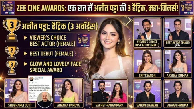Zee Cine Awards 2026: विक्की-अक्षय पर भारी पड़ी ये नई हसीना! एक ही रात में झटके 3 अवॉर्ड्स, अनुपम खेर भी हुए भावुक ZEE Cine Awards 2026: अनीत पड्डा और विक्की कौशल की बड़ी जीत!