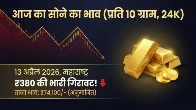 सोने का भाव 13 अप्रैल 2026 शहर-वार 22 और 24 कैरेट गोल्ड रेट दिखाता बैनर