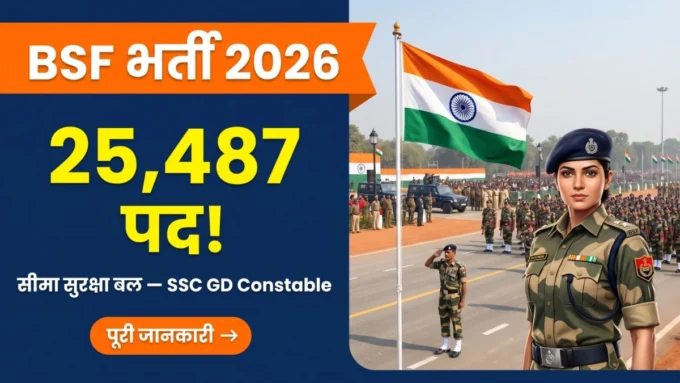 BSF Constable 2026 — SSC GD के तहत 25,487 कांस्टेबल पदों की भर्ती परीक्षा बैनर