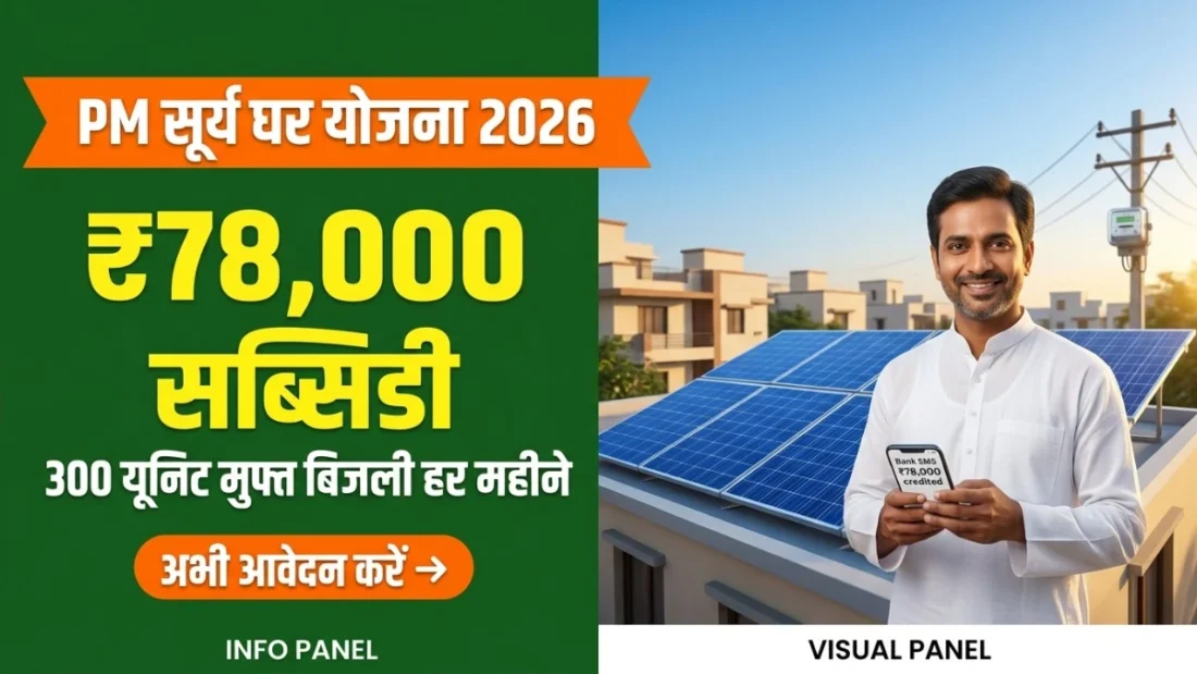 PM Surya Ghar Muft Bijli Yojana 2026: सोलर पैनल पर ₹78,000 सब्सिडी PM Surya Ghar Muft Bijli Yojana 2026 के तहत रूफटॉप सोलर पैनल पर ₹78,000 सब्सिडी की जानकारी।